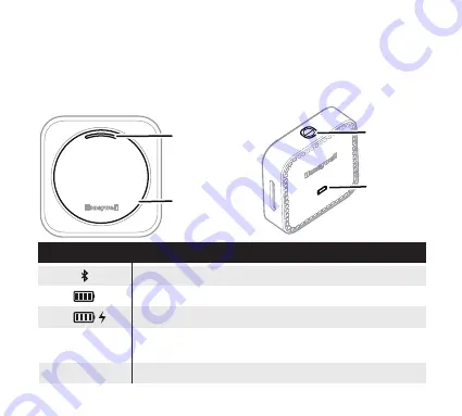 Honeywell HTRAM-V1-W Скачать руководство пользователя страница 3