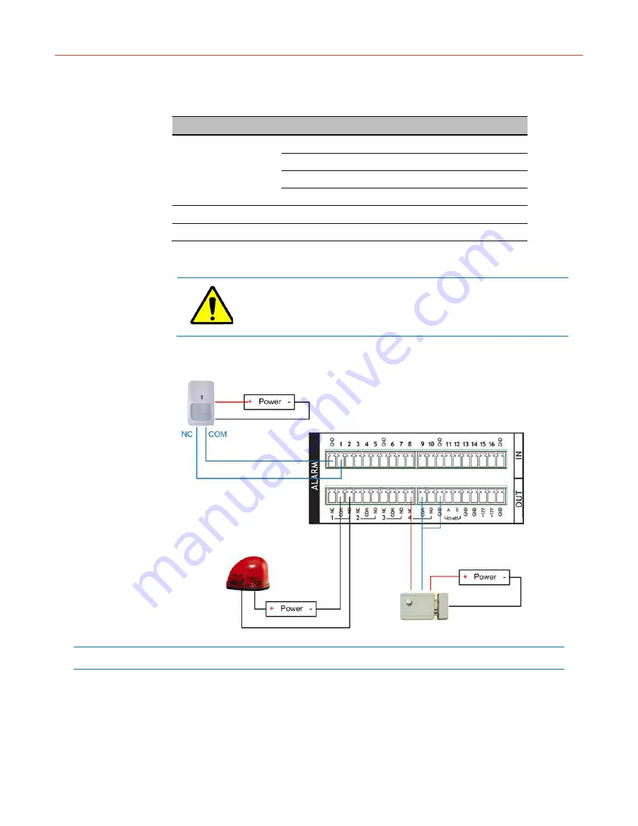 Honeywell hus-nvr-1032-e Скачать руководство пользователя страница 18