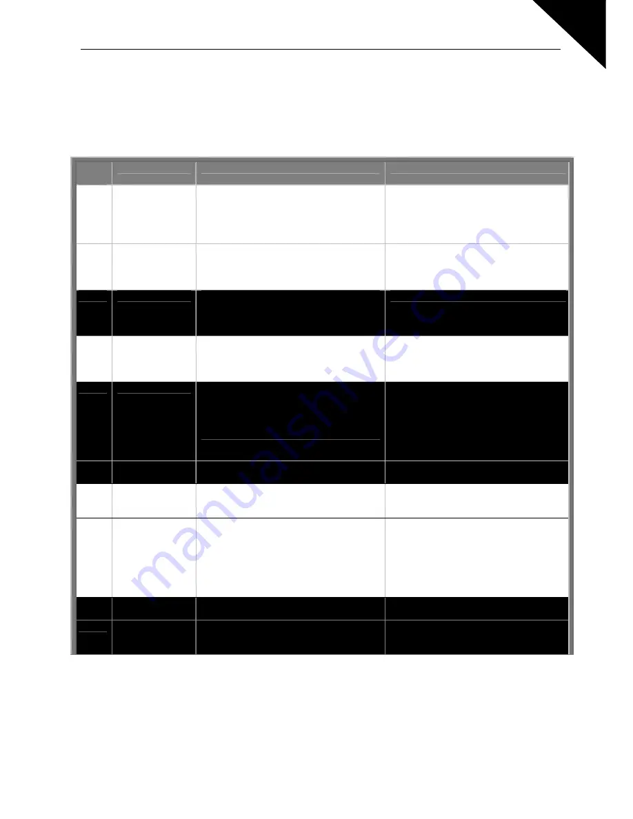 Honeywell HVAC03C5 User Manual Download Page 89