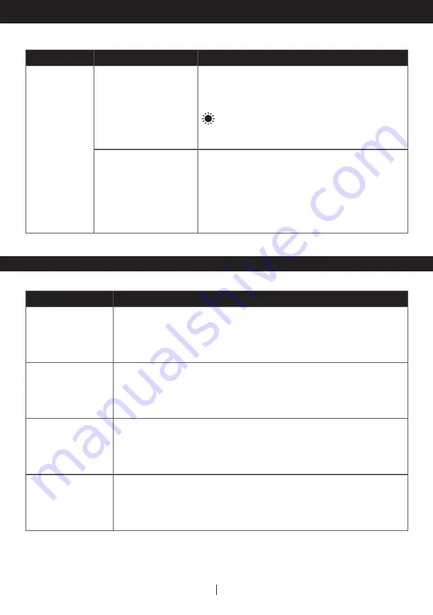 Honeywell HW2CESAWW9 User Manual Download Page 69