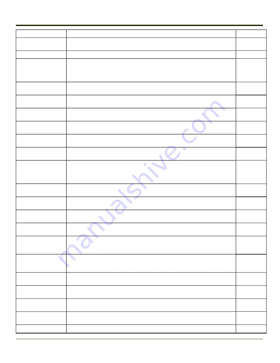 Honeywell HX2 Reference Manual Download Page 99