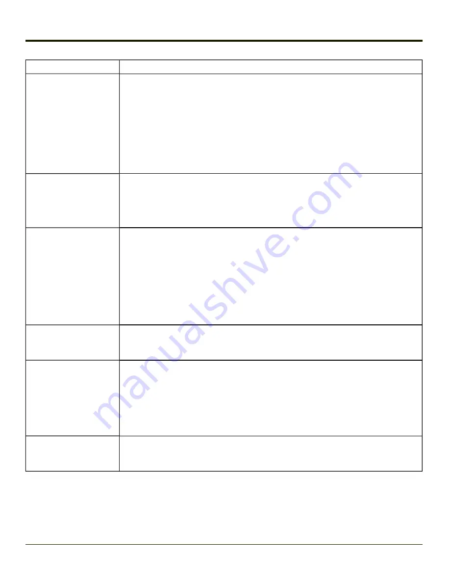 Honeywell HX2 Reference Manual Download Page 112