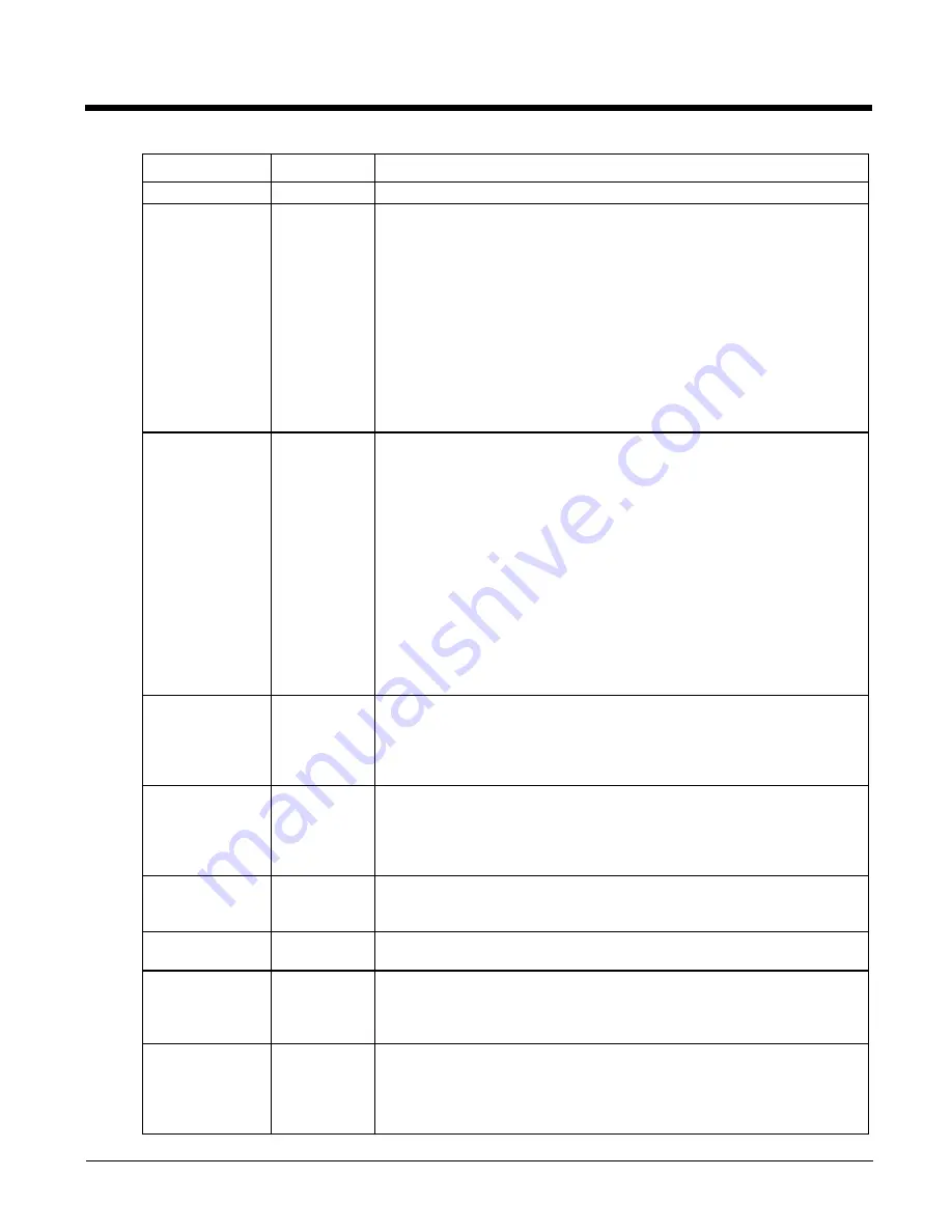 Honeywell HX3 User Manual Download Page 166