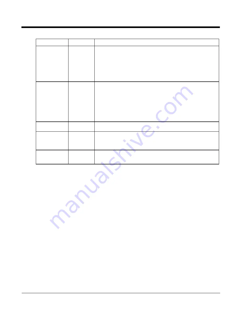 Honeywell HX3 User Manual Download Page 167