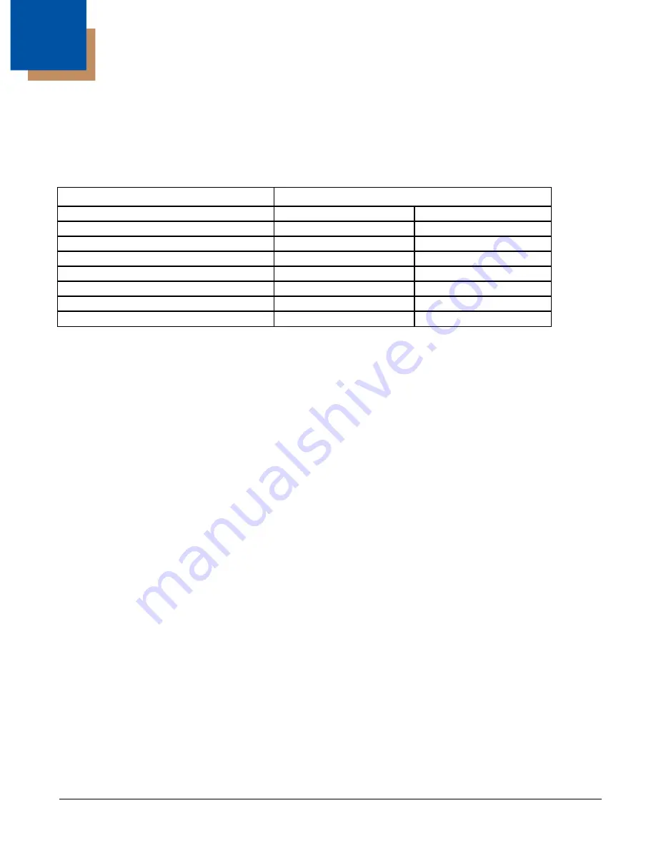 Honeywell HX3 User Manual Download Page 197