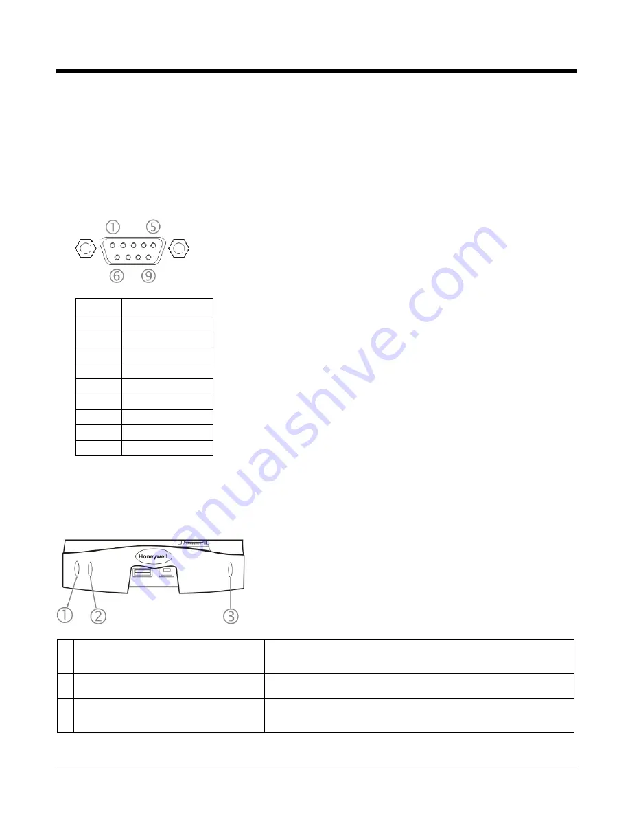 Honeywell HX3 User Manual Download Page 204