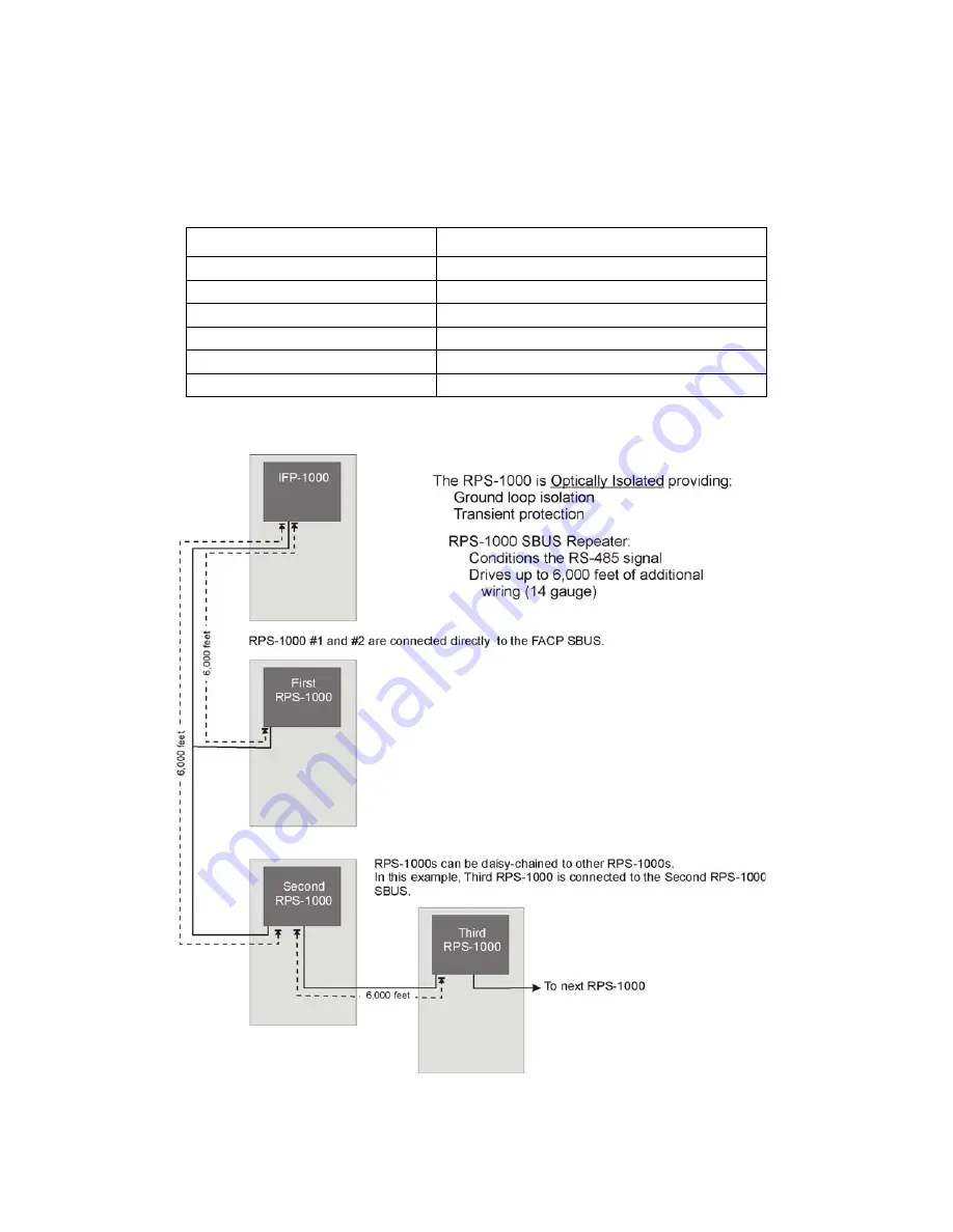 Honeywell IFP1000 Installation And Operation Manual Download Page 6