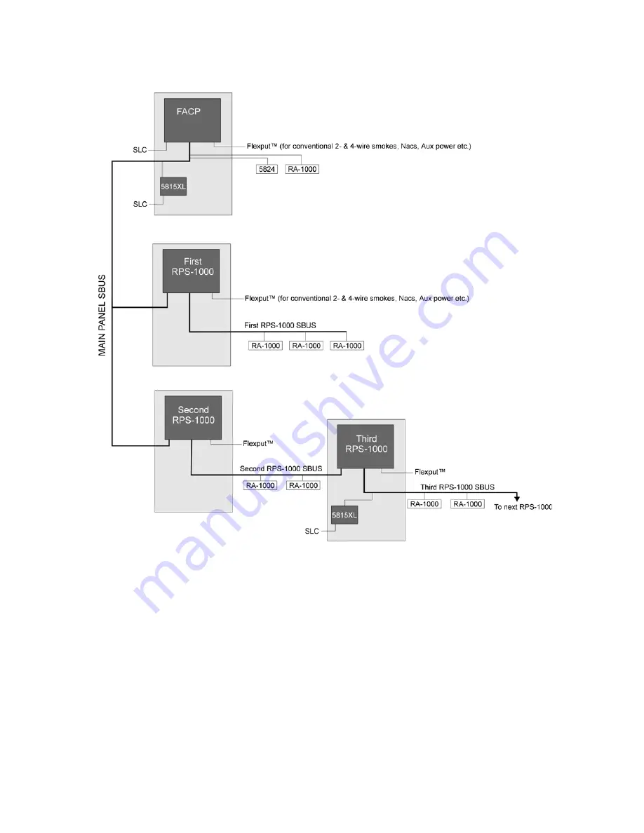 Honeywell IFP1000 Скачать руководство пользователя страница 7