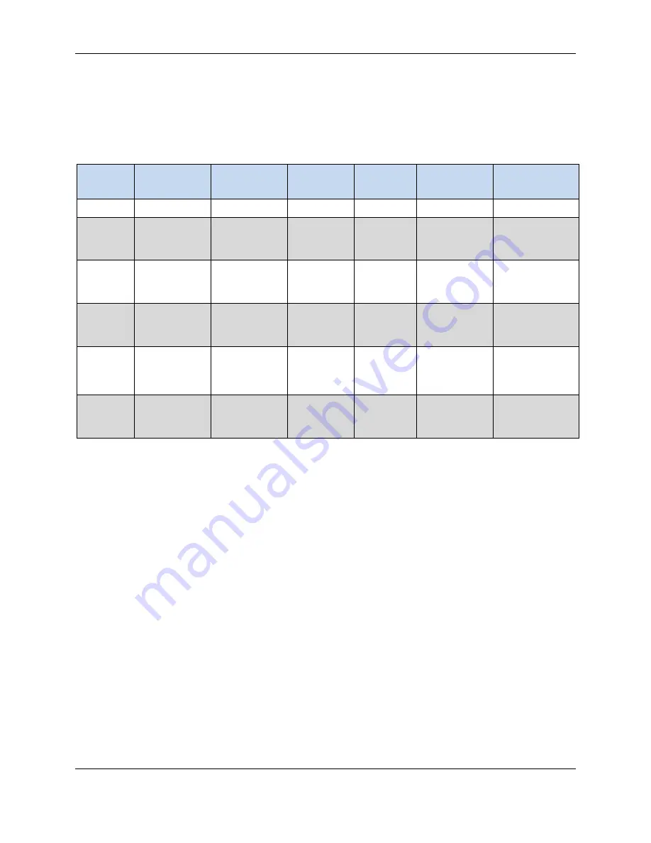 Honeywell INNCOM e528 Series Product Manual Download Page 13