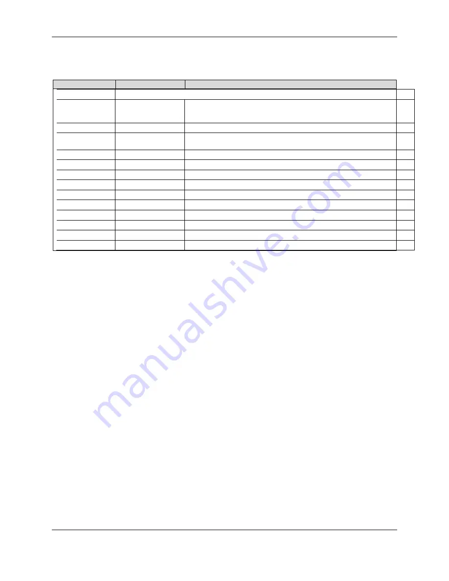 Honeywell INNCOM e528 Series Product Manual Download Page 15