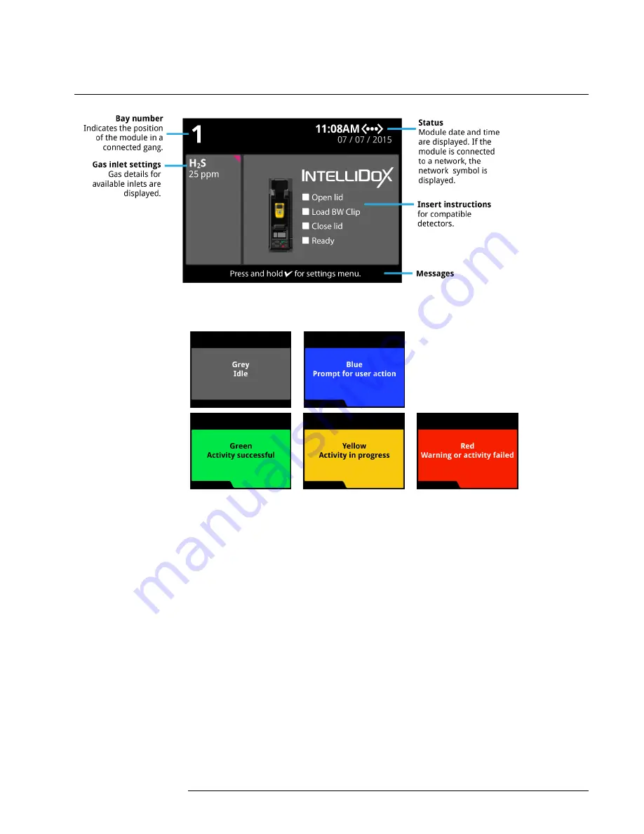 Honeywell IntelliDoX User Manual Download Page 12