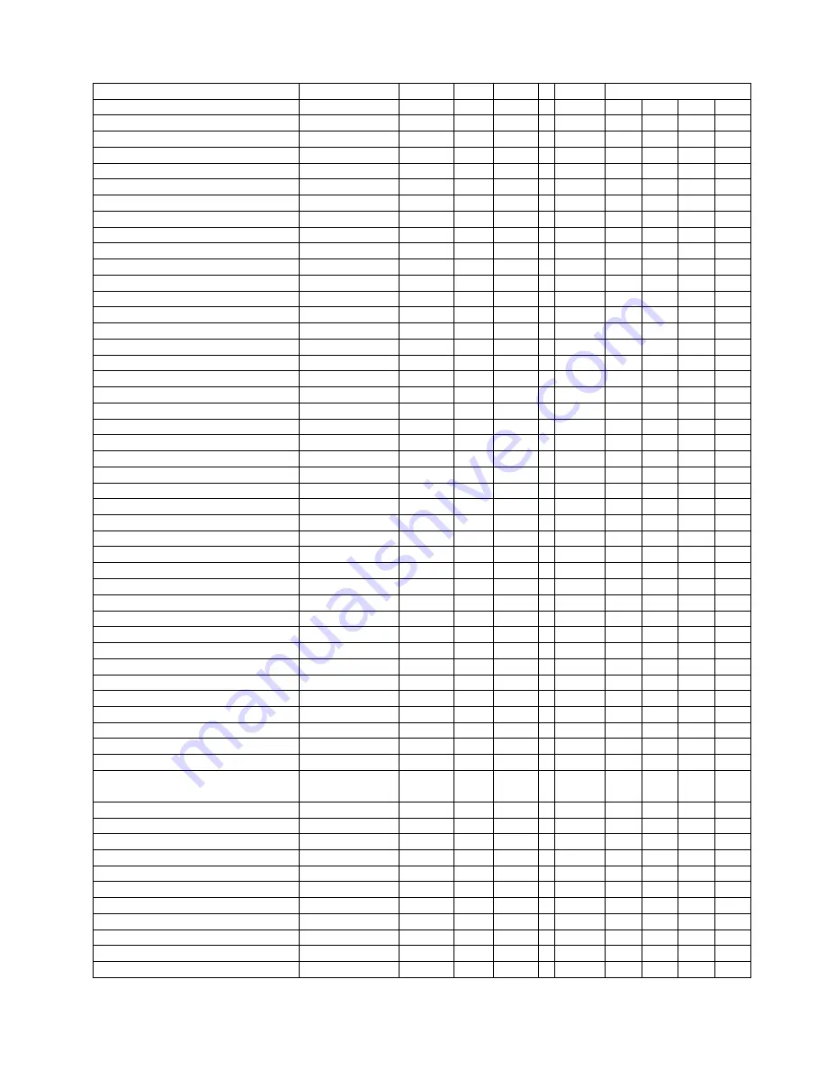 Honeywell IPT User Manual Download Page 18