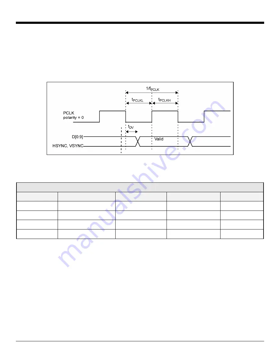 Honeywell IS4910 Integration Manual Download Page 21