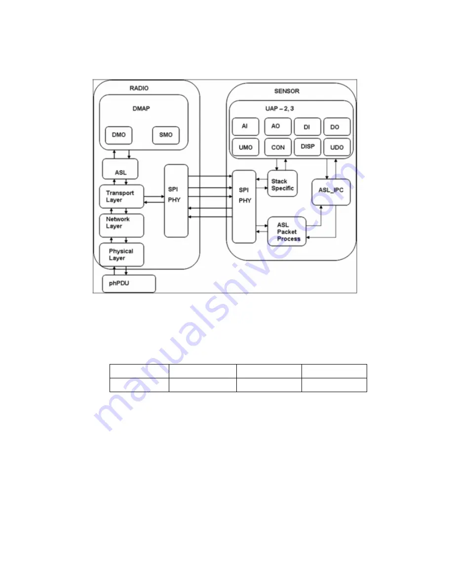 Honeywell ISA100 Gen X Скачать руководство пользователя страница 28