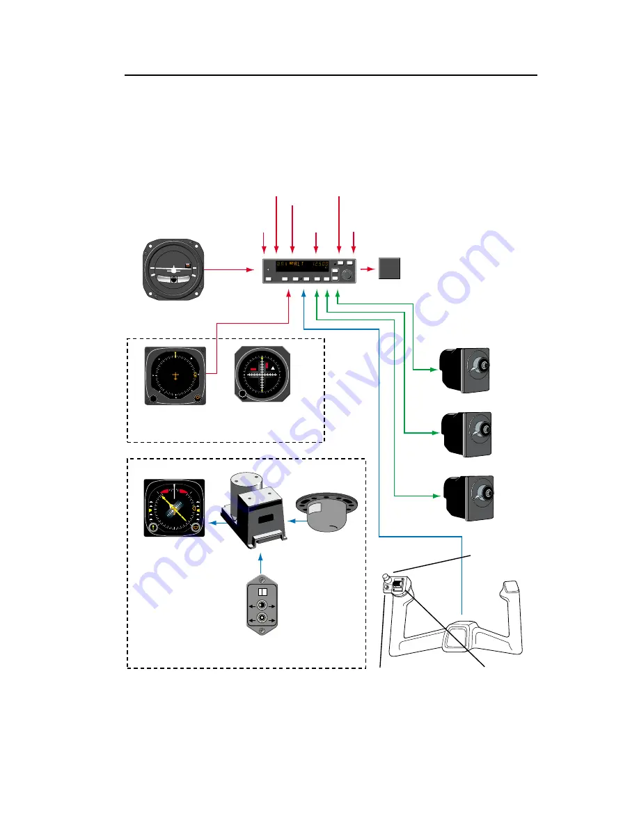 Honeywell KAP 140 Pilot'S Manual Download Page 15