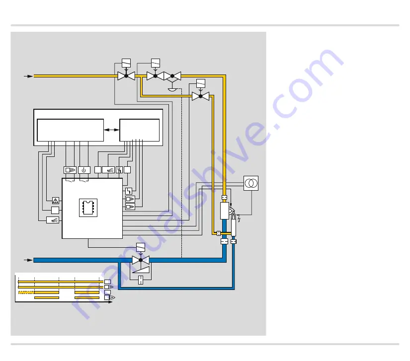 Honeywell Krom Schroder BCU 580 Technical Information Download Page 10