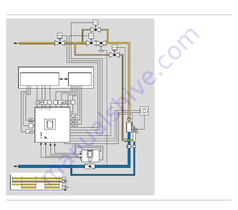 Honeywell Krom Schroder BCU 580 Technical Information Download Page 11