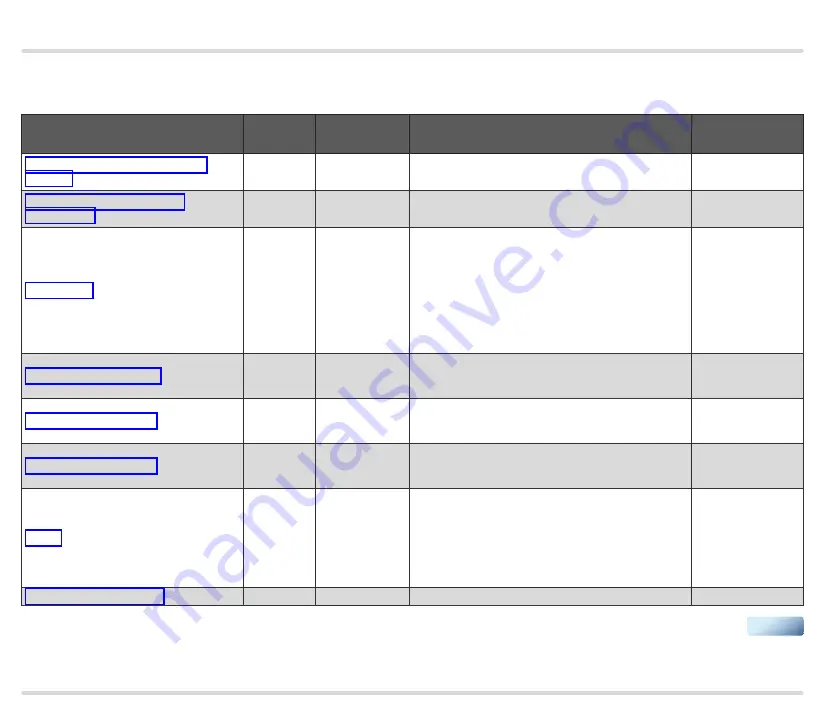 Honeywell Krom Schroder BCU 580 Technical Information Download Page 54