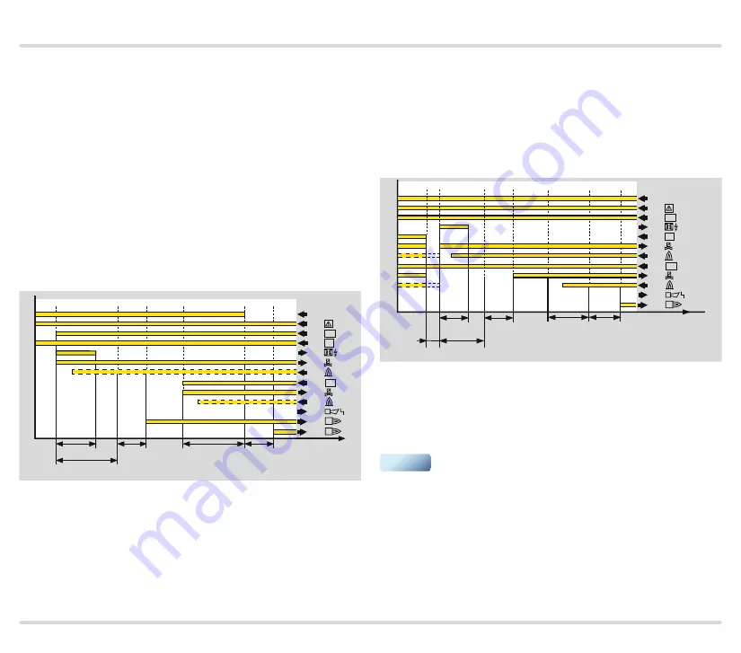 Honeywell Krom Schroder BCU 580 Technical Information Download Page 61