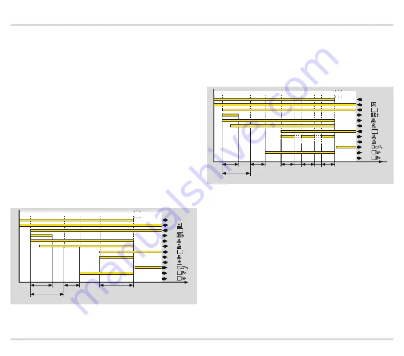 Honeywell Krom Schroder BCU 580 Technical Information Download Page 64