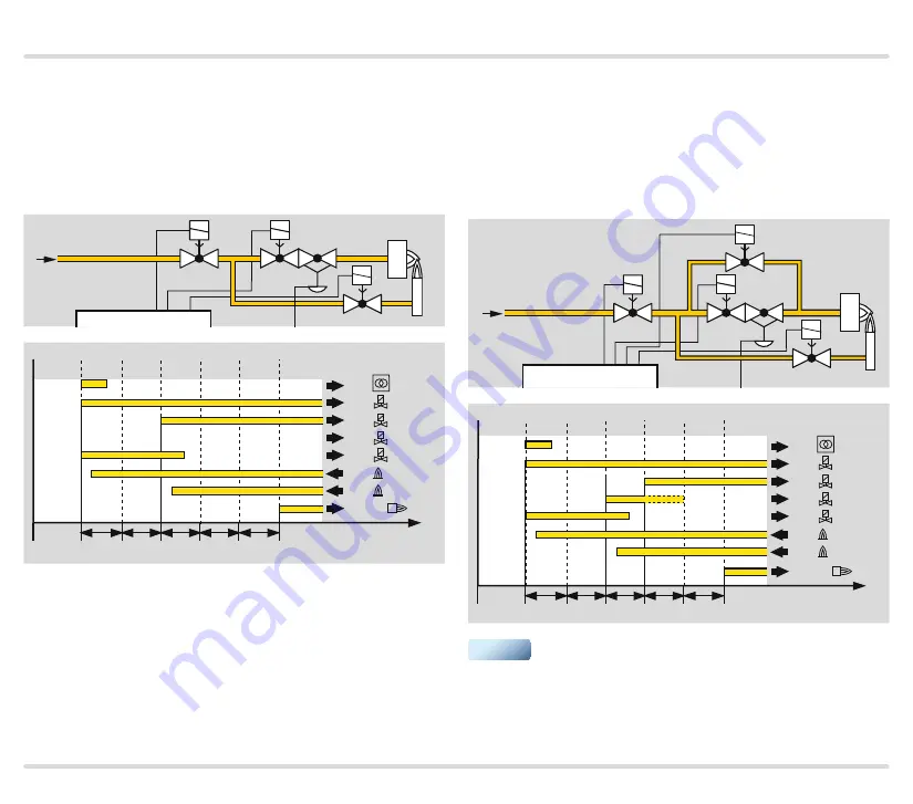 Honeywell Krom Schroder BCU 580 Technical Information Download Page 66