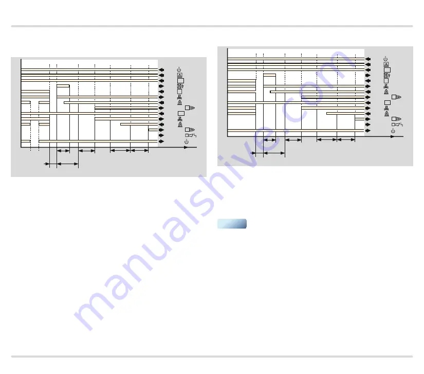 Honeywell Krom Schroder PFU 780 Technical Information Download Page 22