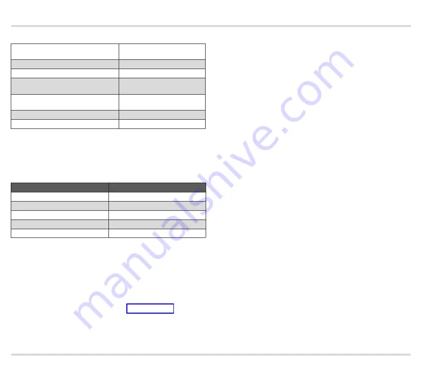 Honeywell Krom Schroder PFU 780 Technical Information Download Page 64