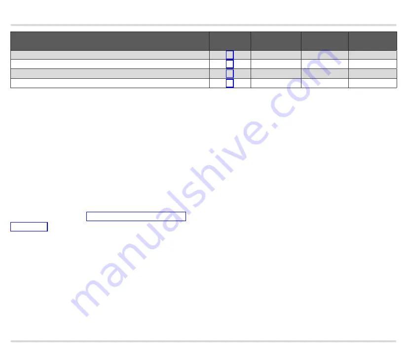 Honeywell Krom Schroeder BCU 480 Manual Download Page 30