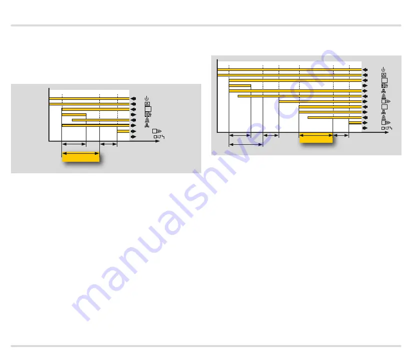 Honeywell Krom Schroeder BCU 480 Manual Download Page 40