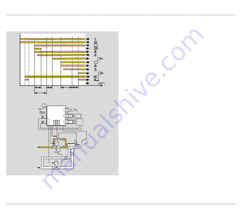 Honeywell Krom Schroeder BCU 480 Manual Download Page 49