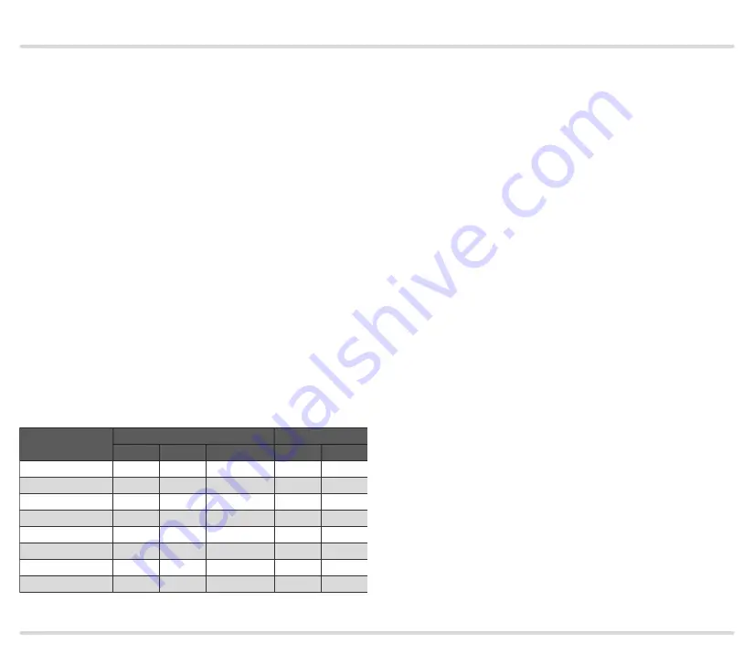 Honeywell Krom Schroeder BCU 480 Manual Download Page 75