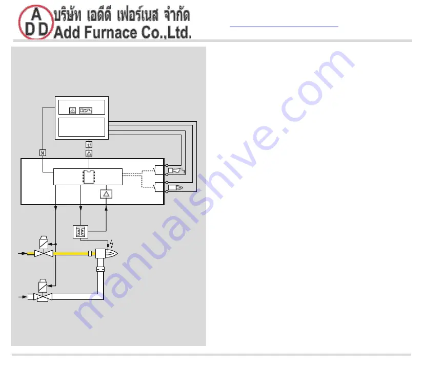 Honeywell krom schroeder IFD 258 Manual Download Page 6