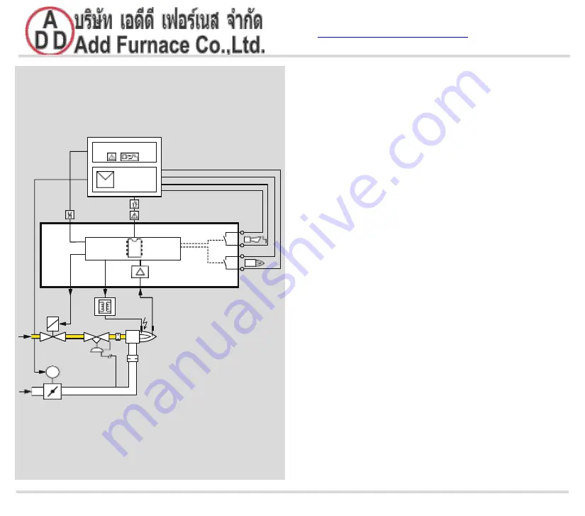 Honeywell krom schroeder IFD 258 Manual Download Page 8