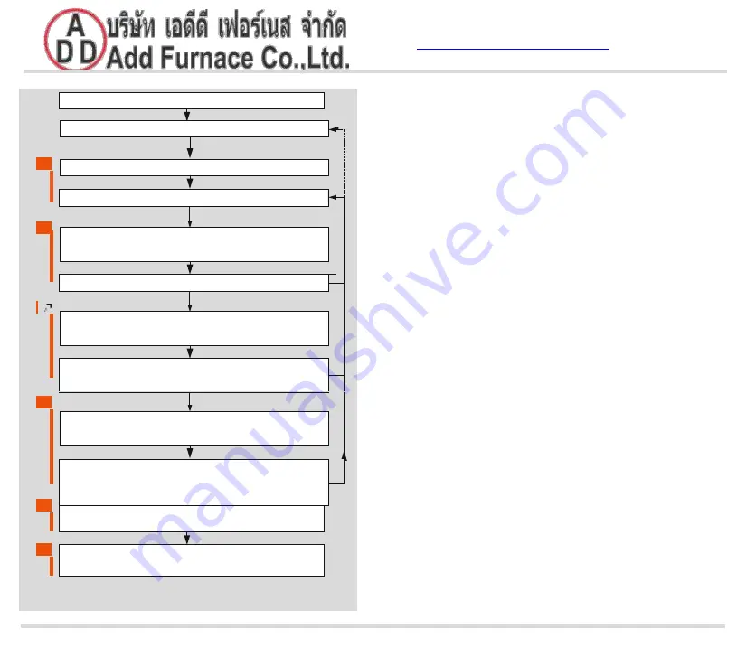 Honeywell krom schroeder IFD 258 Manual Download Page 14