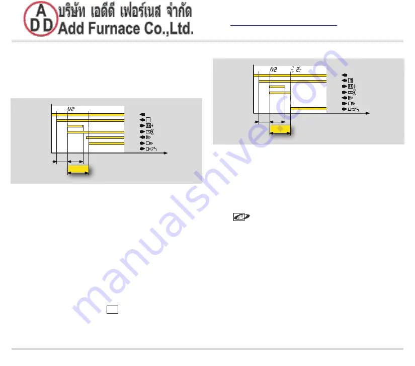 Honeywell krom schroeder IFD 258 Manual Download Page 20