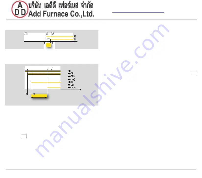 Honeywell krom schroeder IFD 258 Manual Download Page 21