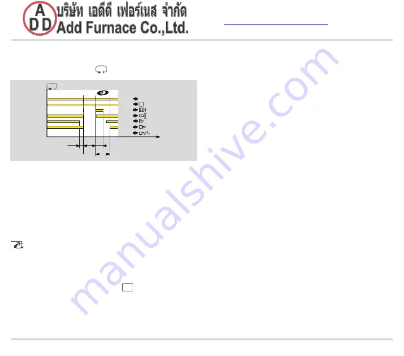 Honeywell krom schroeder IFD 258 Скачать руководство пользователя страница 23