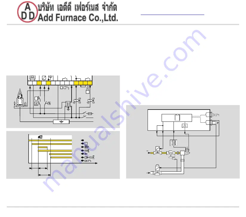 Honeywell krom schroeder IFD 258 Manual Download Page 32