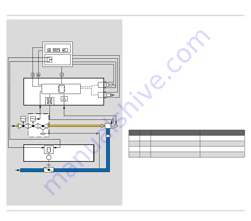 Honeywell KromSchroder IC 40 Technical Information Download Page 7