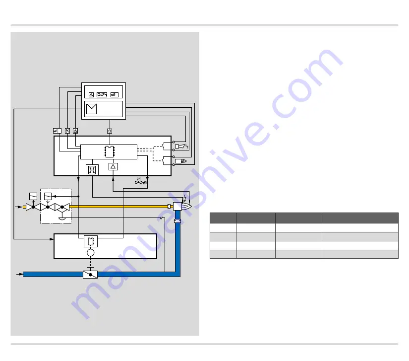 Honeywell KromSchroder IC 40 Technical Information Download Page 9