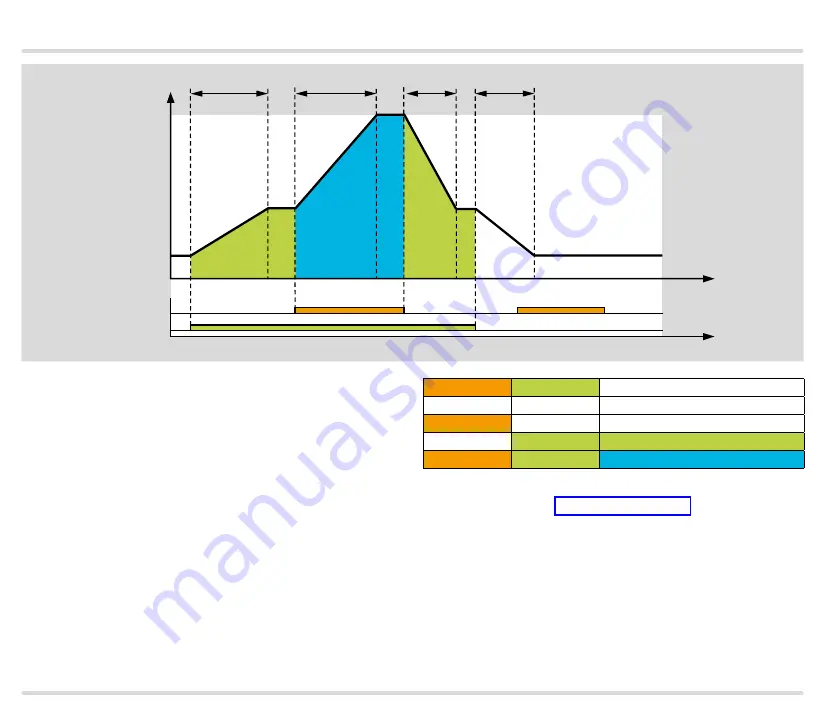 Honeywell KromSchroder IC 40 Technical Information Download Page 19