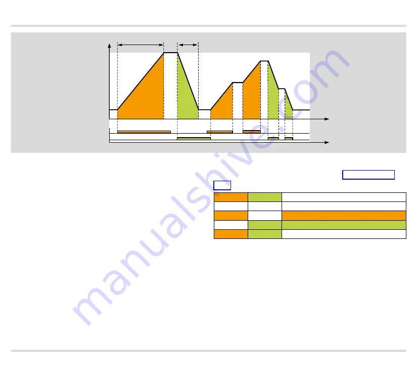 Honeywell KromSchroder IC 40 Technical Information Download Page 20