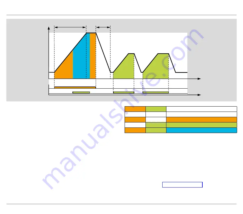 Honeywell KromSchroder IC 40 Technical Information Download Page 25