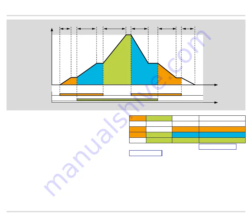 Honeywell KromSchroder IC 40 Technical Information Download Page 29