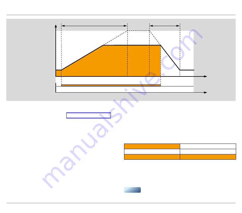 Honeywell KromSchroder IC 40 Technical Information Download Page 31