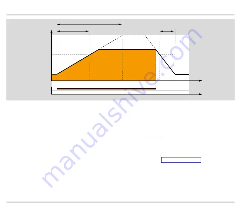 Honeywell KromSchroder IC 40 Technical Information Download Page 32