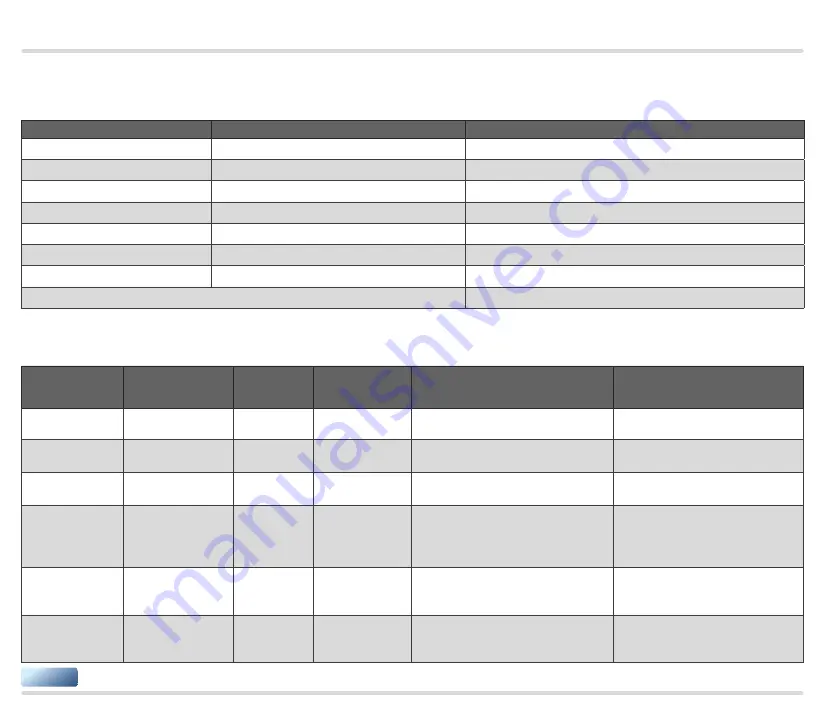 Honeywell KromSchroder IC 40 Technical Information Download Page 54