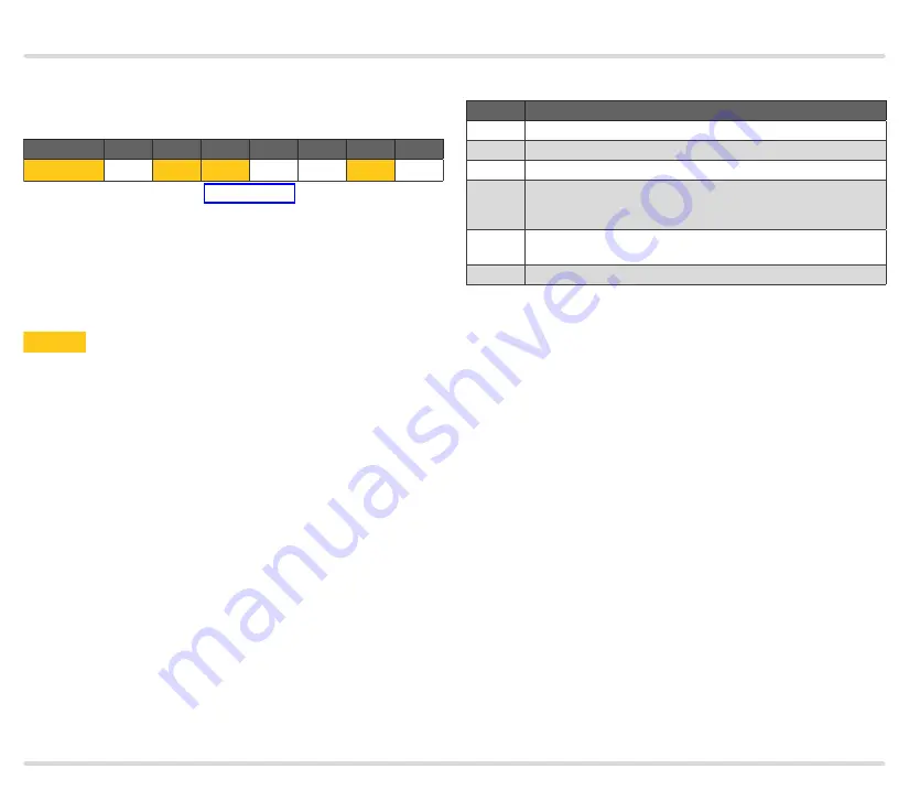 Honeywell KromSchroder IC 40 Technical Information Download Page 59