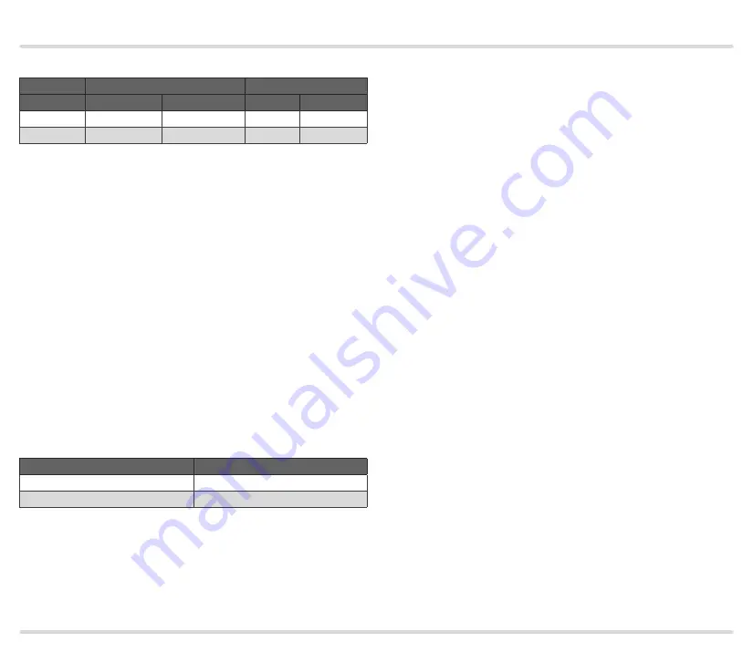 Honeywell KromSchroder IC 40 Technical Information Download Page 67