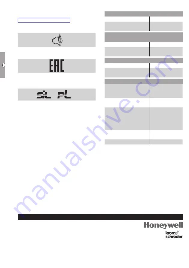 Honeywell Kromschroder TC 1 Operating Instructions Manual Download Page 12